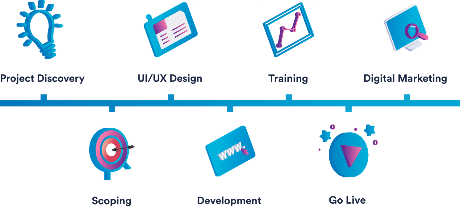 Our Process