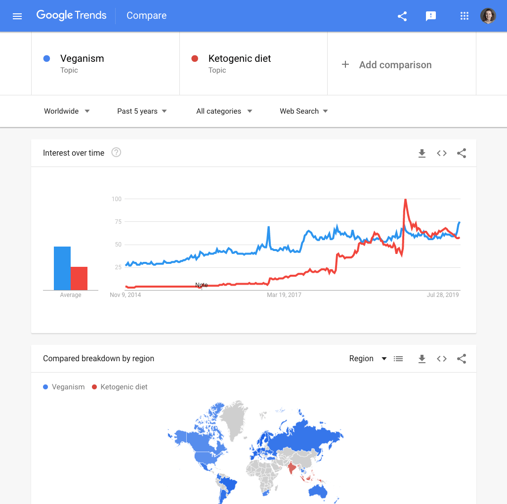 google trends